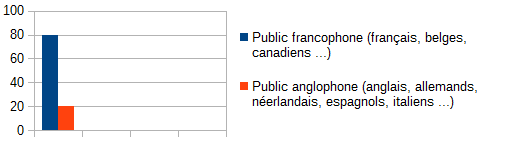 L’attribut alt de cette image est vide, son nom de fichier est diagramme-1.png.